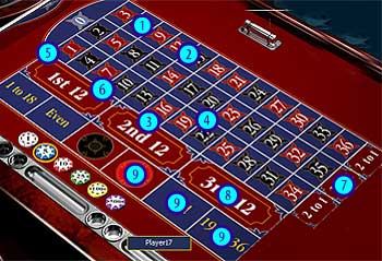 Red Dog table